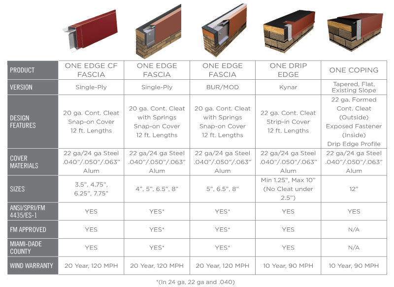 Metal Era Edge Metals