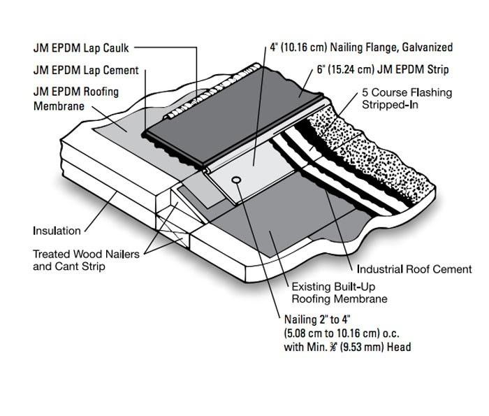 JM EPDM Metal/Membrane Flashing