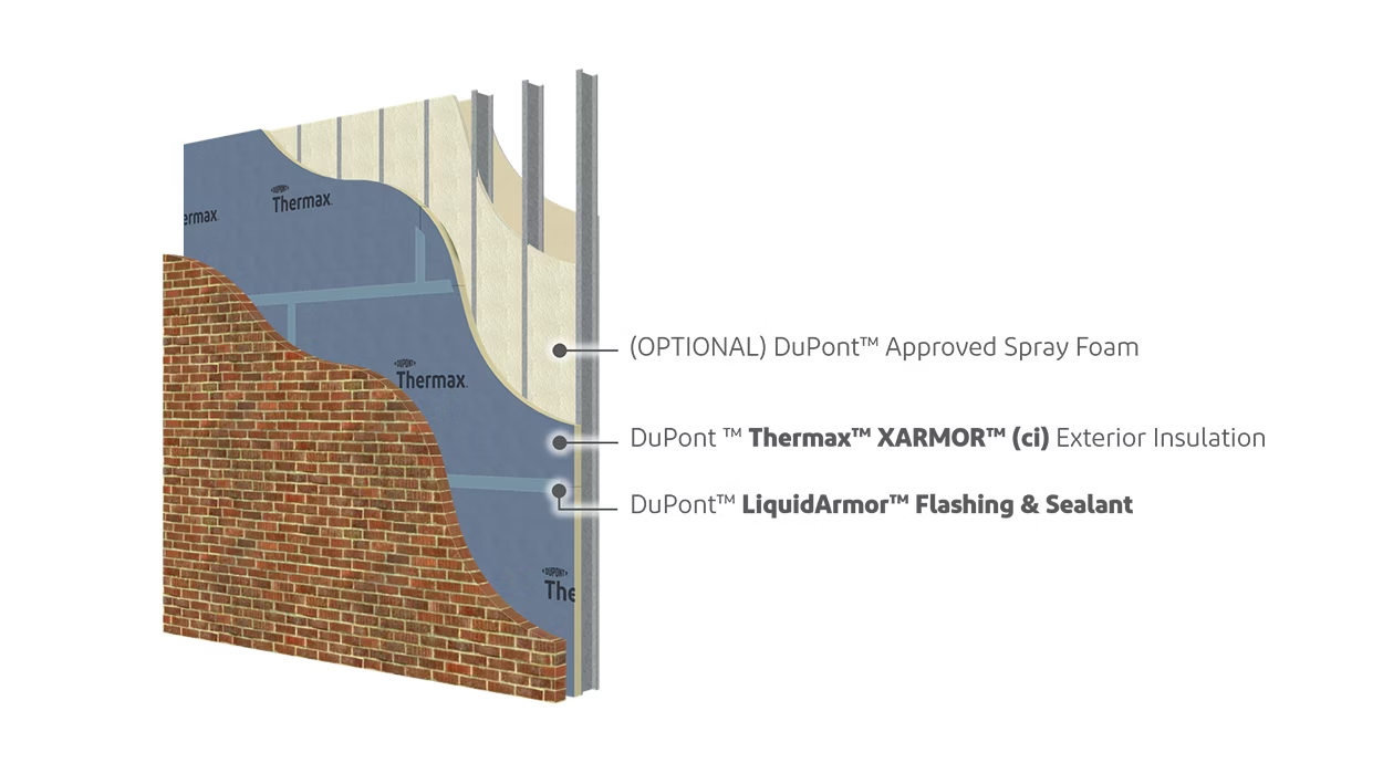 DuPont Thermax